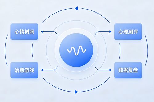 从0到1鸿蒙开发 心晴驿站App开发缘起、产品定位与技术专栏规划